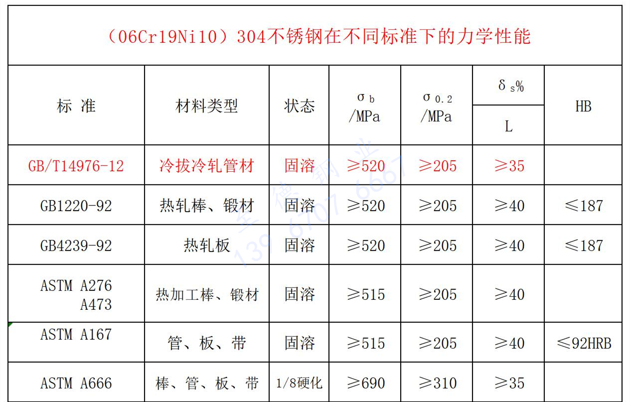 304不锈钢力学性能.jpg