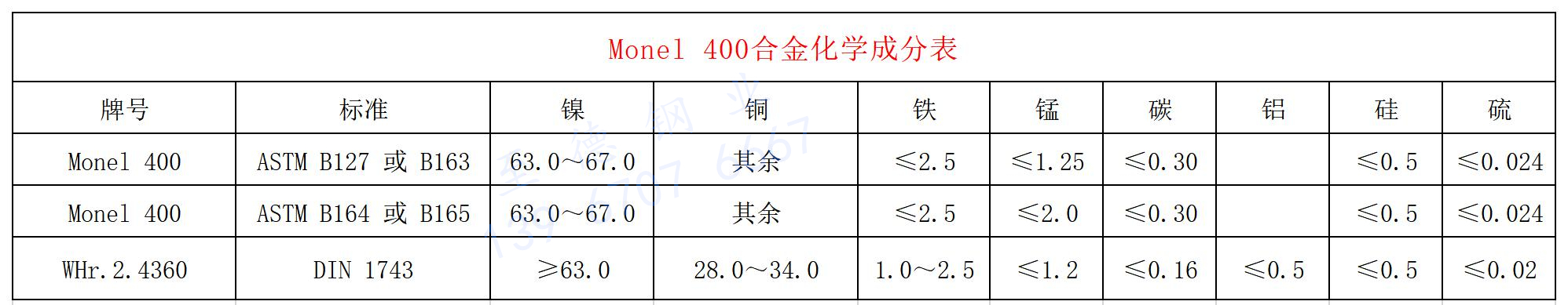 400合金 化学成分_副本.jpg