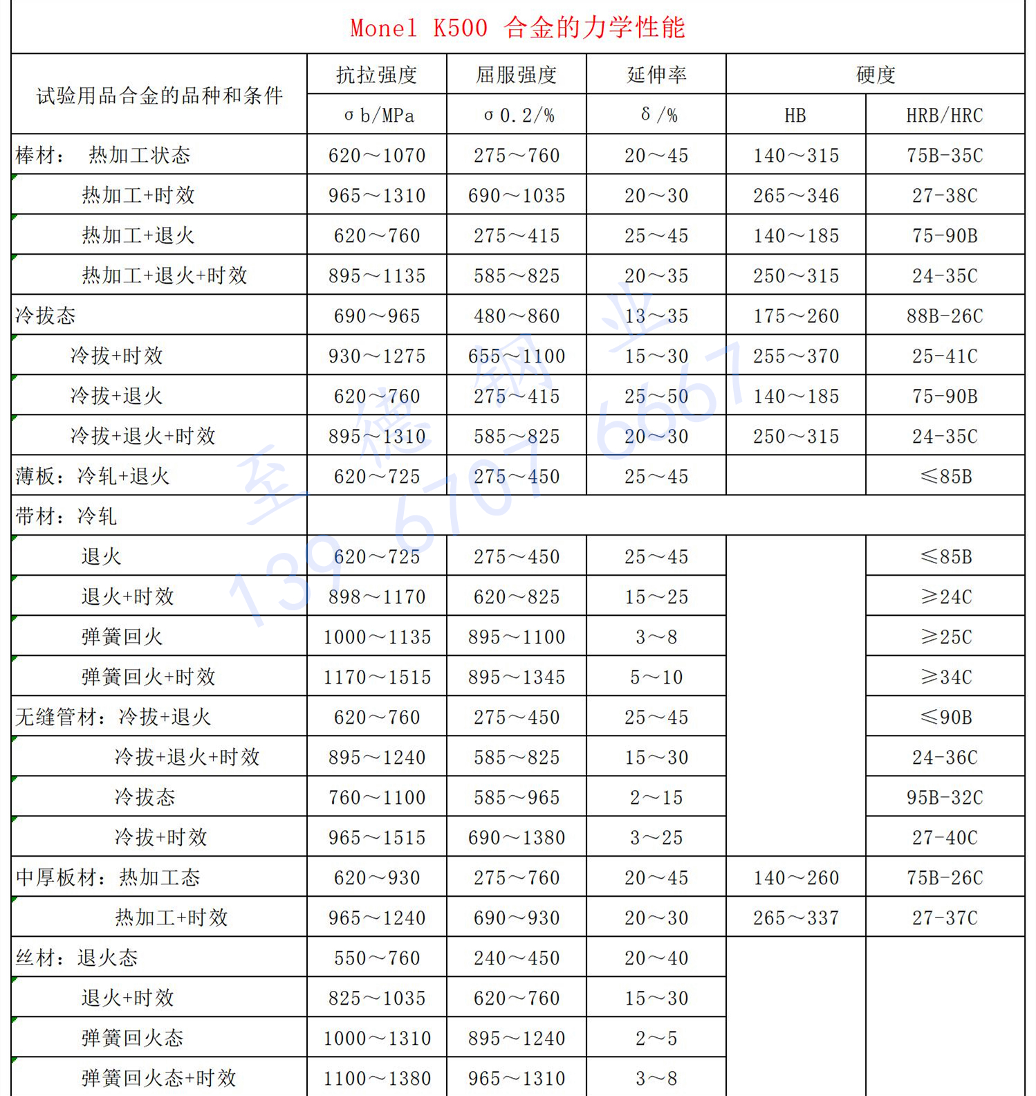力学性能 - 至德.jpg
