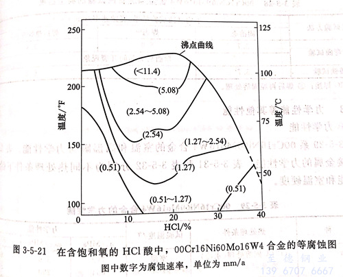 图 3-5-21.jpg