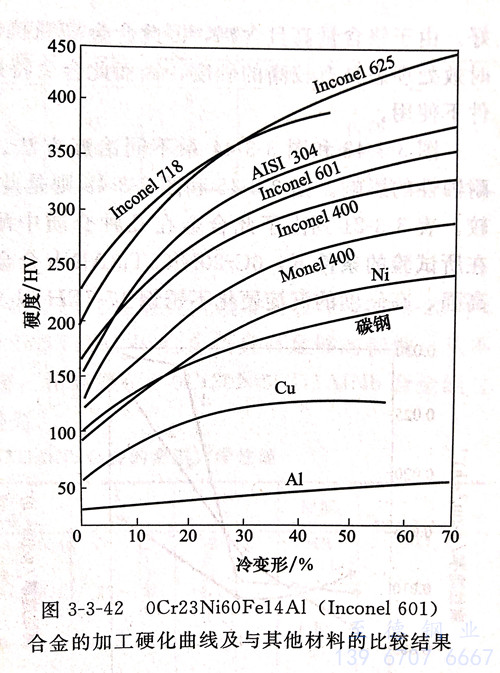 图3-42.jpg