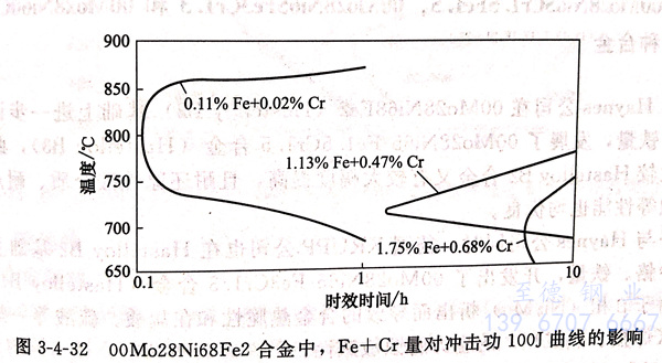 图 3-32.jpg