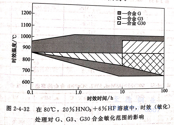 图 4-32.jpg