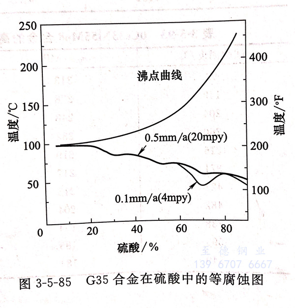 图 5-85.jpg