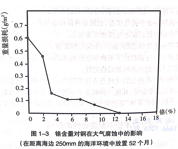 图 3.jpg