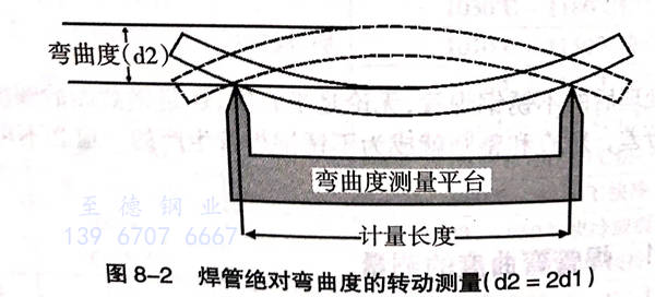 图 2.jpg