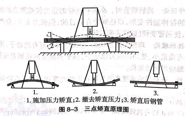 图 3.jpg
