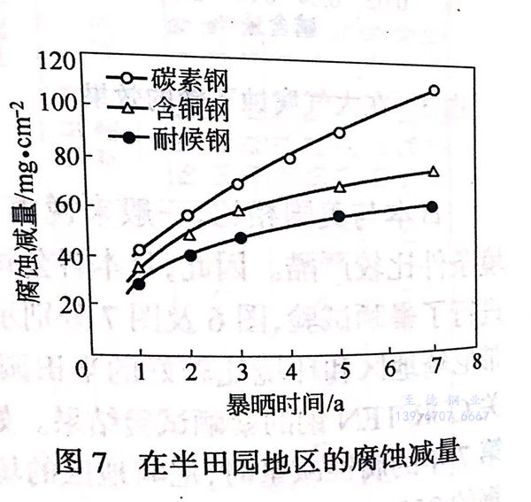 图 7.jpg