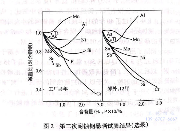 图 2.jpg