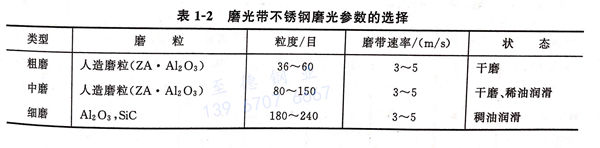 表 1-2 磨光带不锈钢磨光参数的选择.jpg