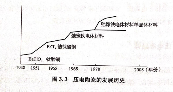 图 3.jpg