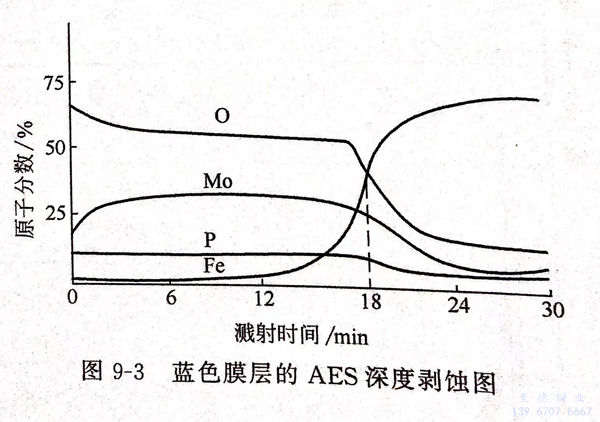 图 3.jpg