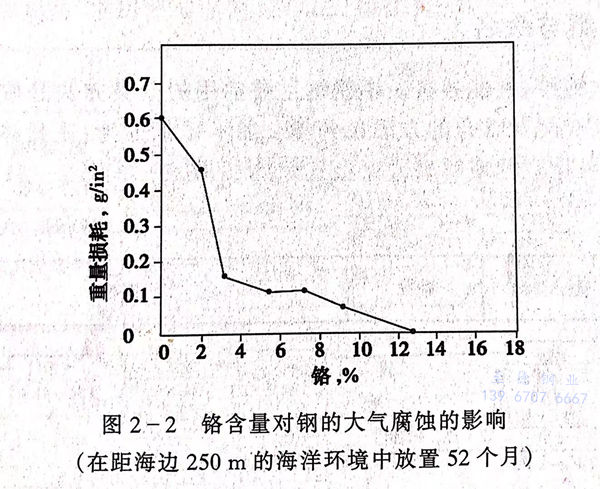 图 2.jpg
