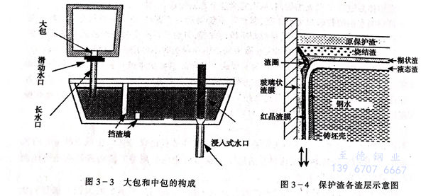 图 3.jpg