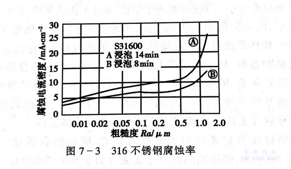 图 3.jpg
