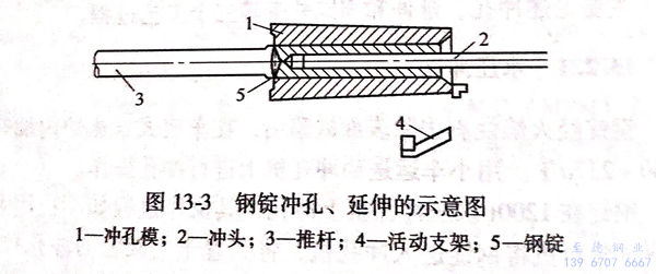 图 13-3.jpg