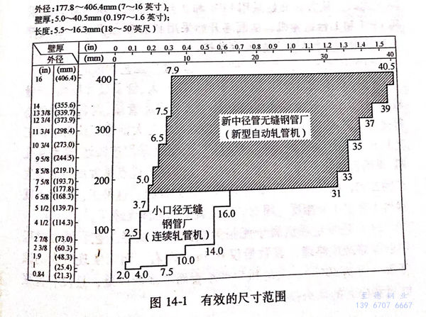 图 14-1.jpg