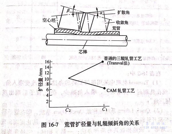 图 16-7.jpg