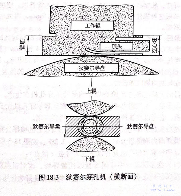 图 18-3.jpg