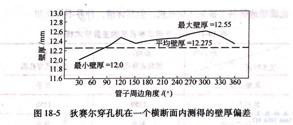 图 18-5.jpg