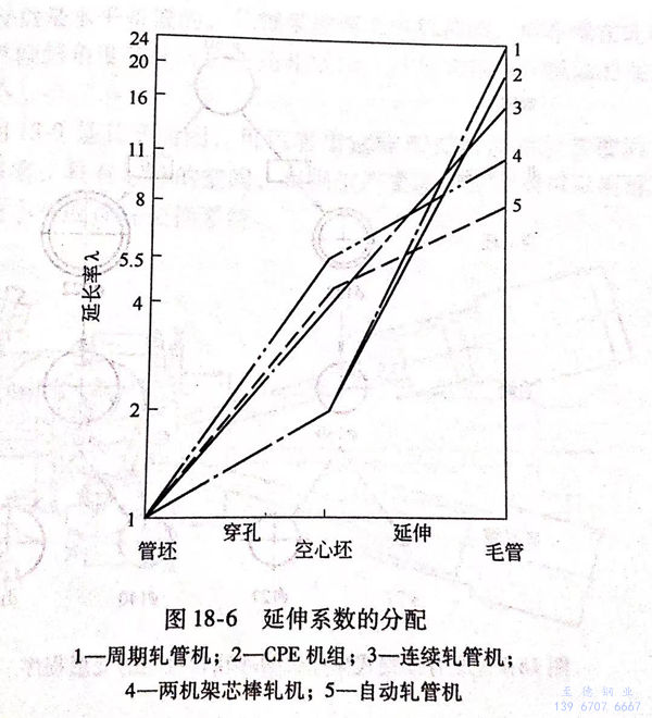 图 18-6.jpg