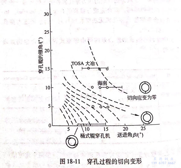 图 18-11.jpg