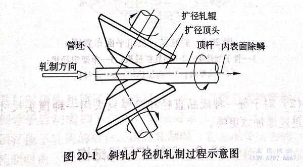 图 20-1.jpg