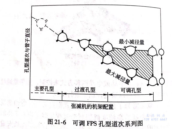 图 21-6.jpg