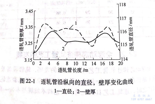 图 22-1.jpg
