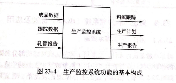 图 23-4.jpg