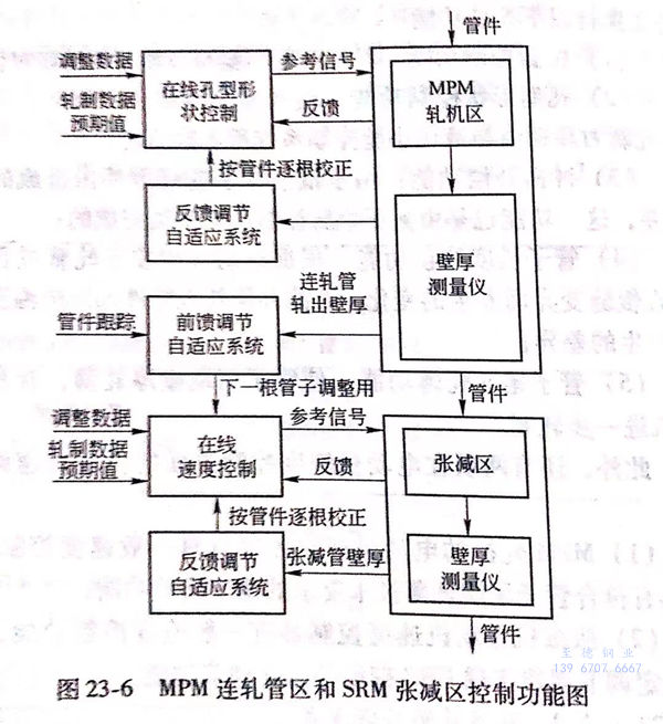 图 23-6.jpg