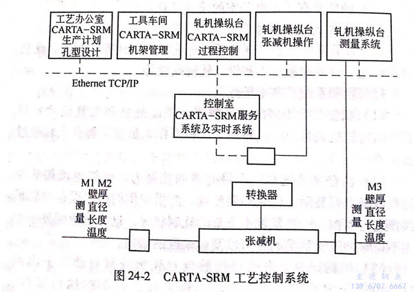 图 24-2.jpg