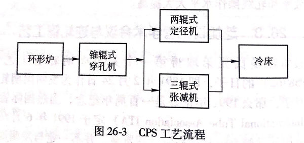 图 26-3.jpg