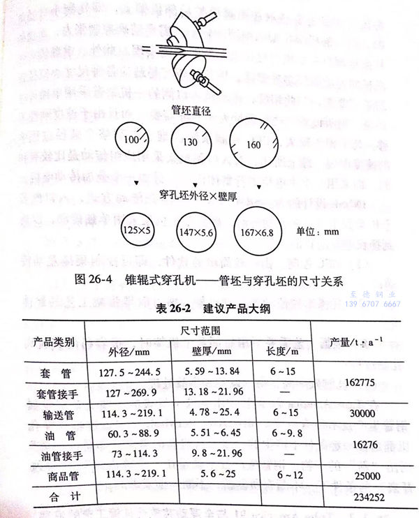 图 26-4.jpg