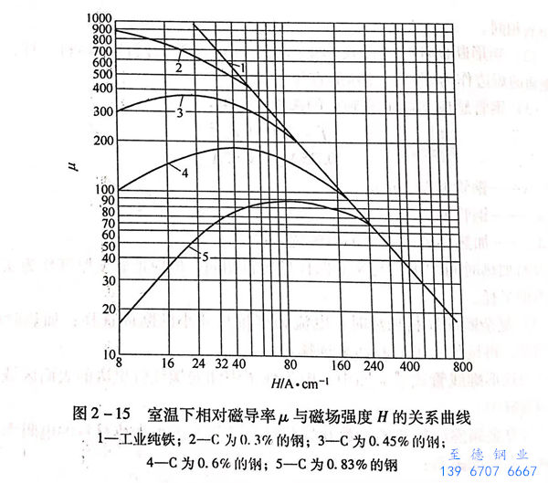 图 2-15.jpg