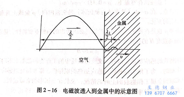 图 2-16.jpg