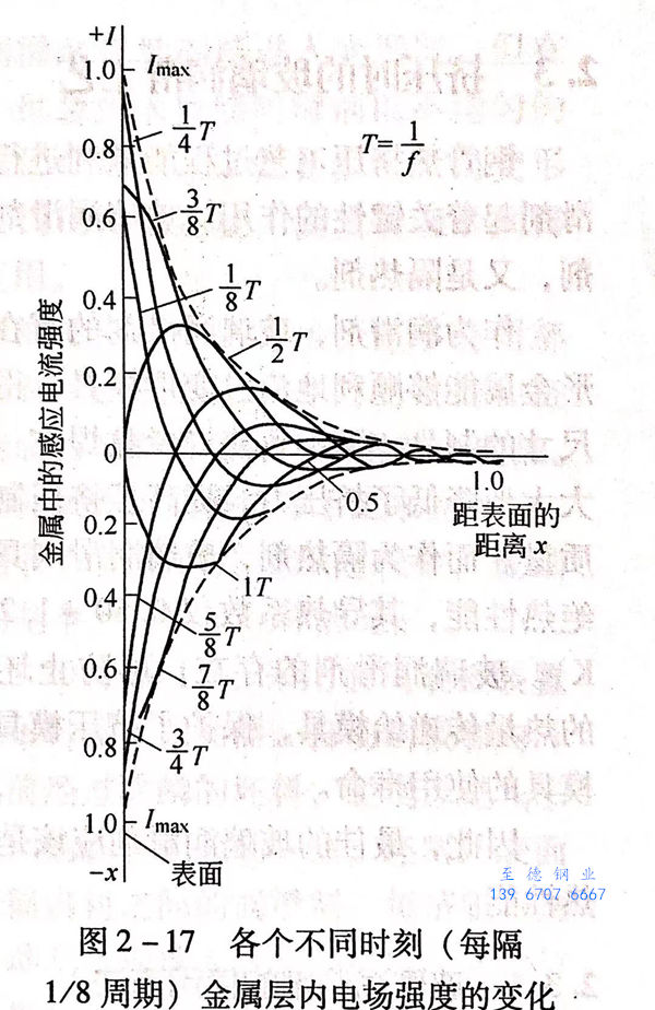 图 2-17.jpg