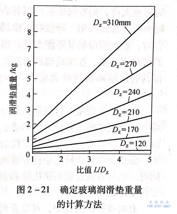 图 2-21.jpg