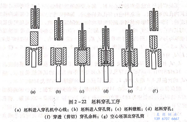 图 2-22.jpg