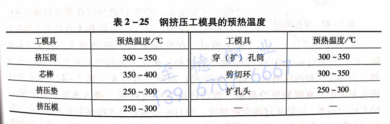 表 2-25 钢挤压工模具的预热温度.jpg