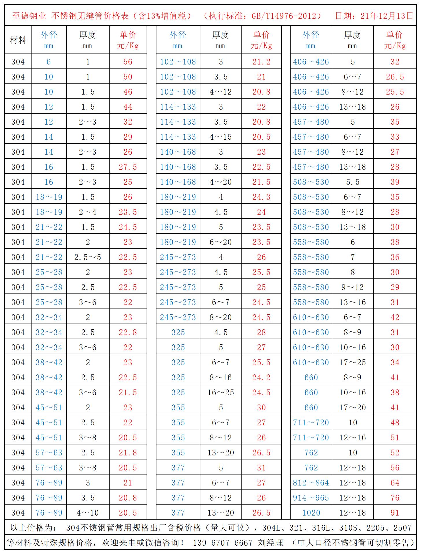 不锈钢管价格表.jpg