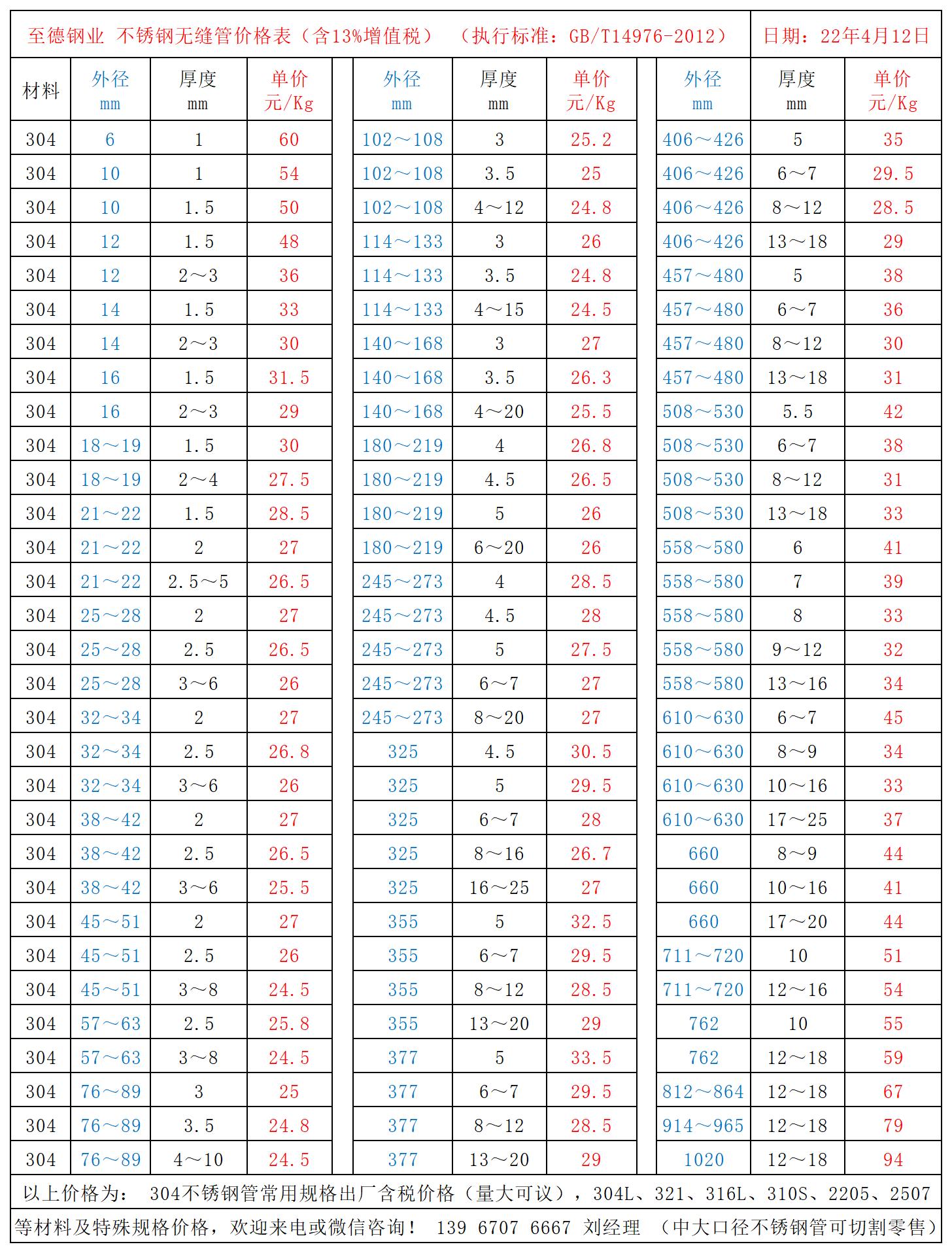 至德钢业不锈钢管价格表.jpg