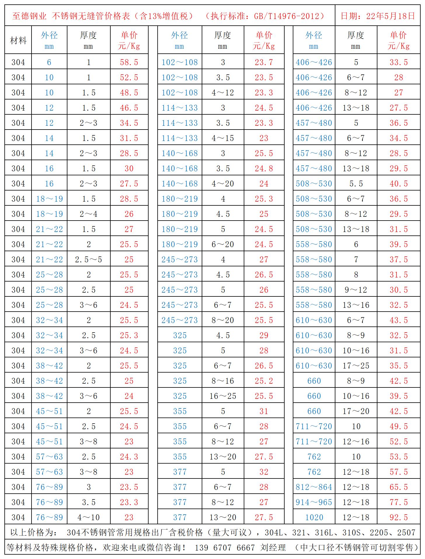 不锈钢管价格表.jpg