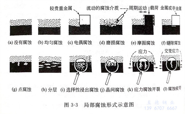 图 3.jpg